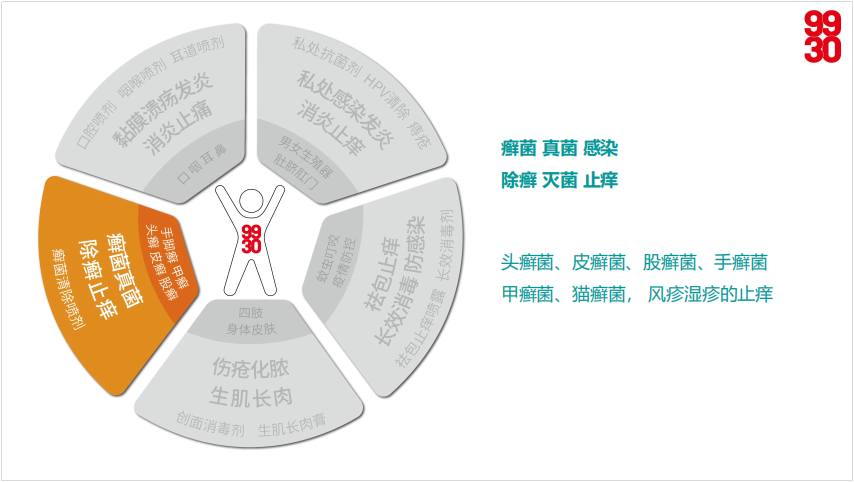 癣菌1.png